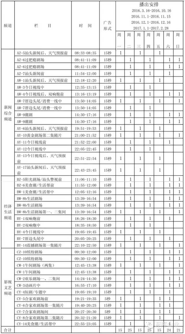 新半岛官方网站_半岛（中国）豆逗、凉粉广告在汕头电视台播出啦！！
